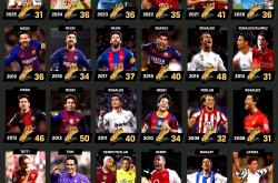 开云下载-金靴得主出战国际杯赛，为国争光的简单介绍