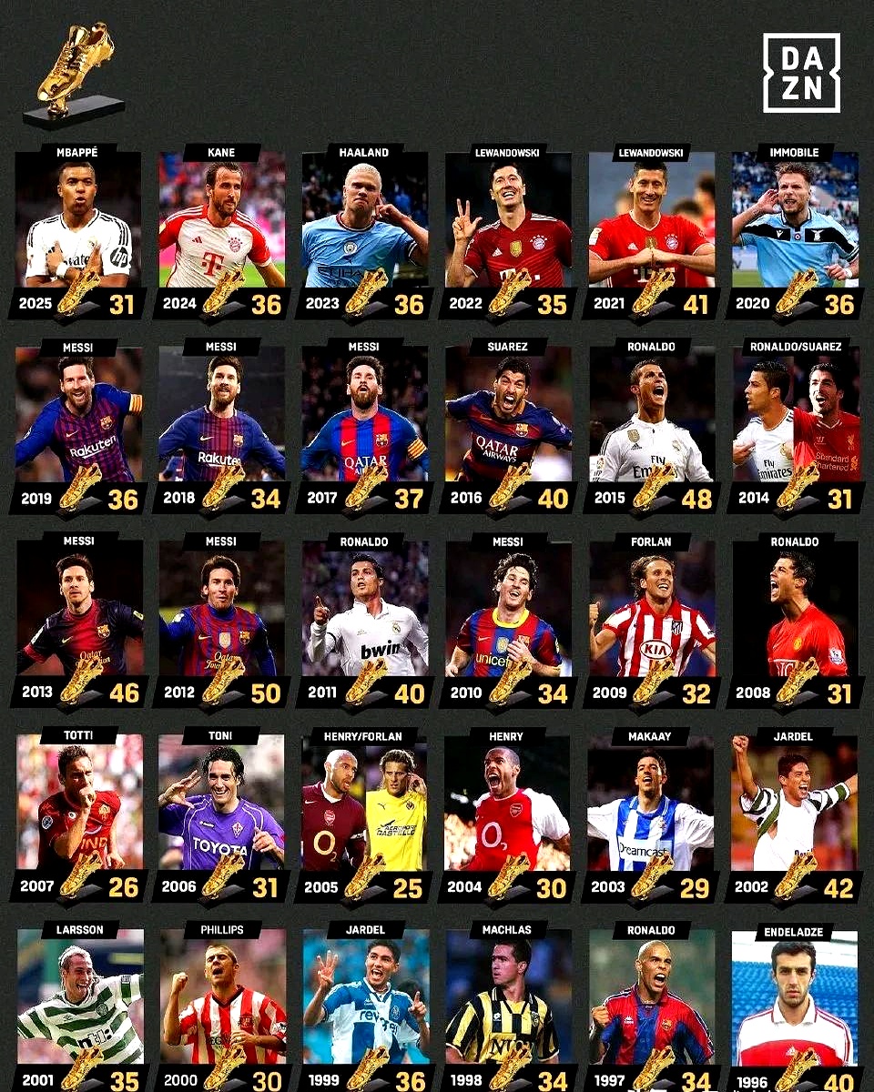 金靴得主出战国际杯赛,为国争光的简单介绍 金靴得主出战国际杯赛,为国争光的简单介绍