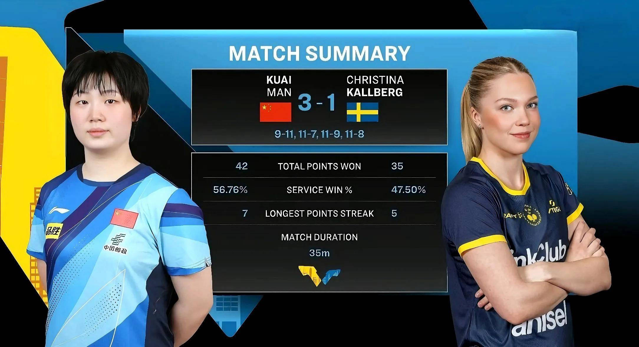 韩国乒乓球队碾压瑞典乒乓球队,波尔打破历史纪录的简单介绍 韩国乒乓球队碾压瑞典乒乓球队,波尔打破历史纪录的简单介绍