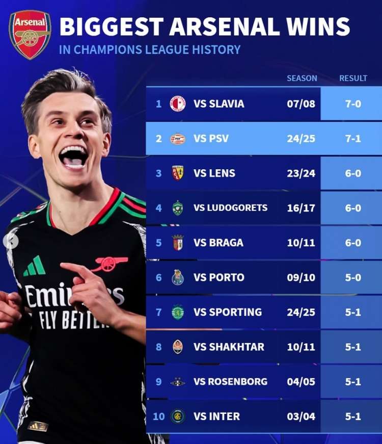 阿森纳大胜对手，豪取三分实现保级目标的简单介绍